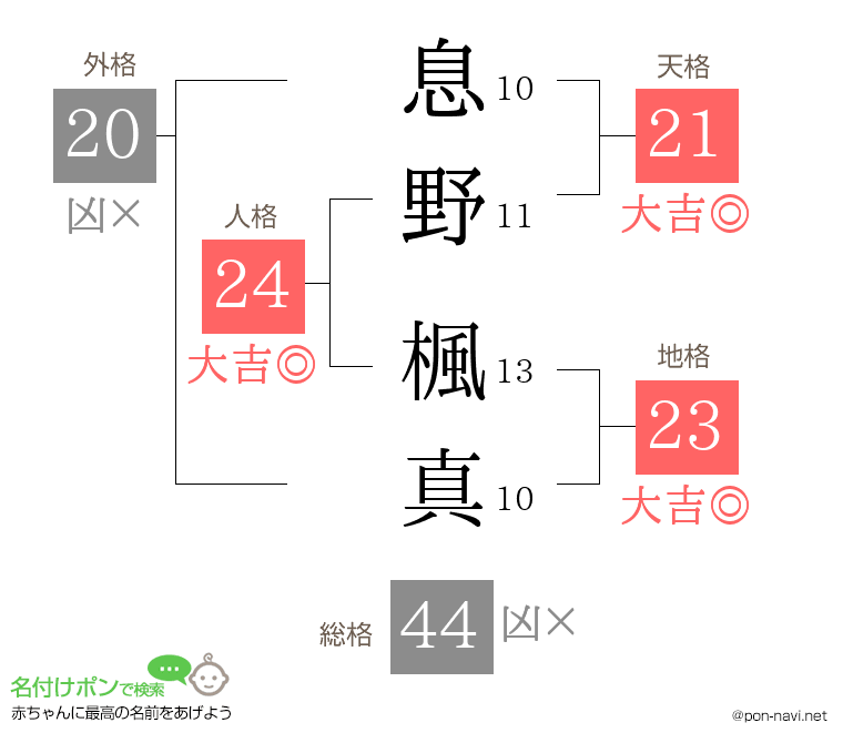 息野 楓真さんの姓名判断結果