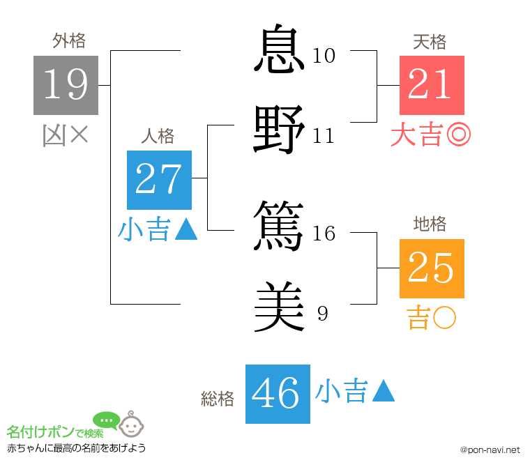 息野 篤美さんの姓名判断結果