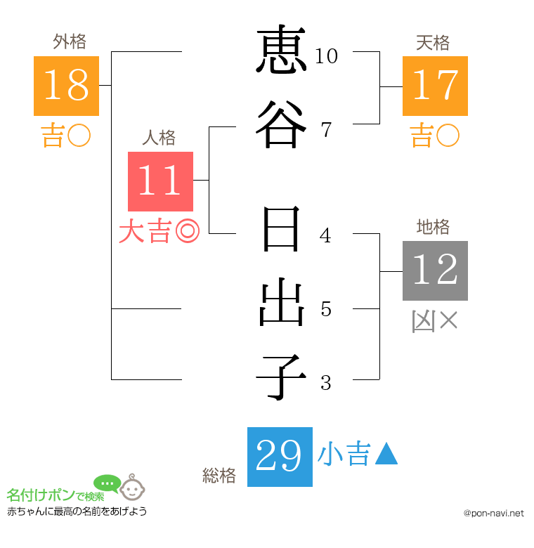 恵谷 日出子さんの姓名判断結果