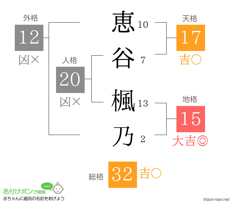 恵谷 楓乃さんの姓名判断結果