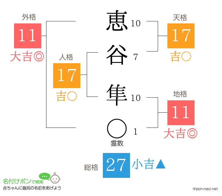恵谷 隼さんの姓名判断結果