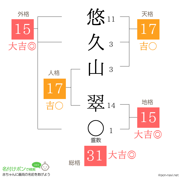 悠久山 翠さんの姓名判断結果