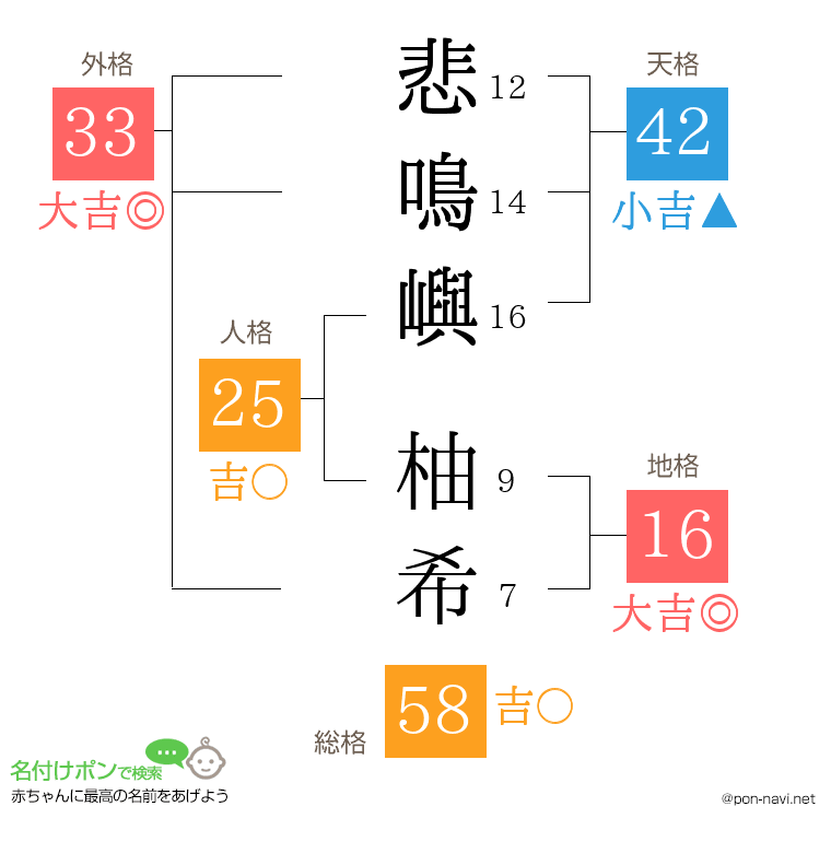 悲鳴嶼 柚希さんの姓名判断結果