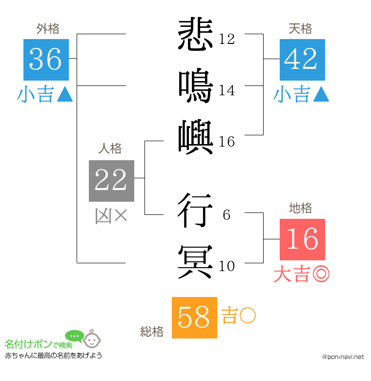 悲鳴嶼 行冥さんの姓名判断結果