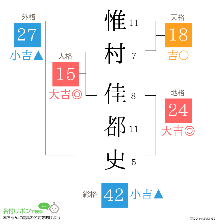 惟村 佳都史さんの姓名判断結果