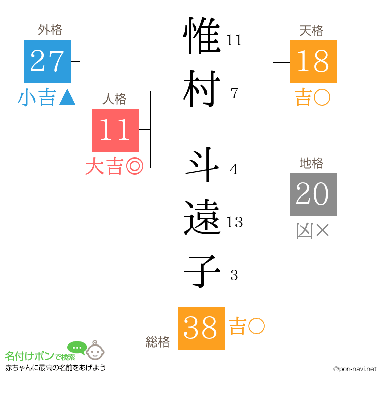 惟村 斗遠子さんの姓名判断結果