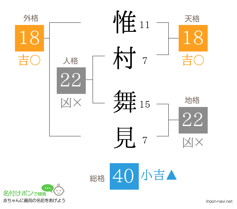 惟村 舞見さんの姓名判断結果