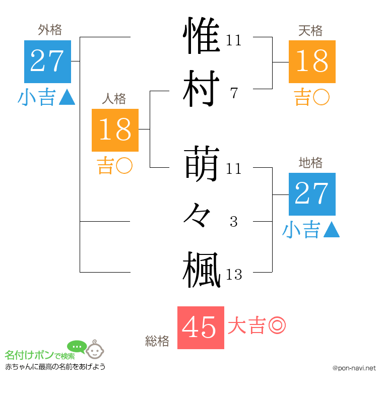 惟村 萌々楓さんの姓名判断結果