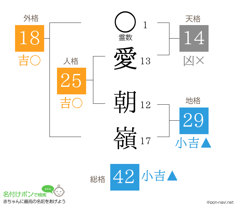 愛 朝嶺さんの姓名判断結果