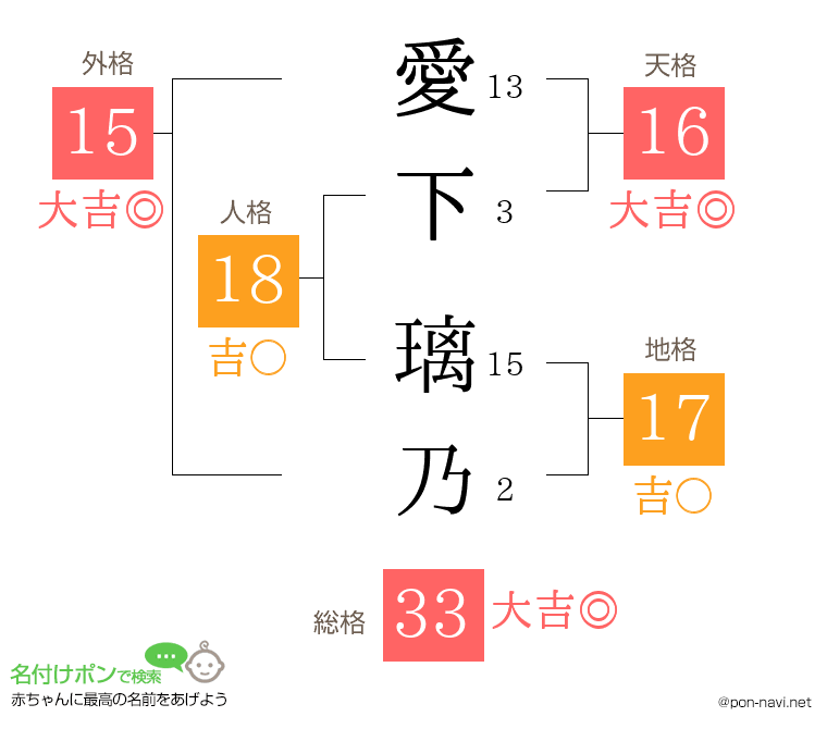 愛下 璃乃さんの姓名判断結果