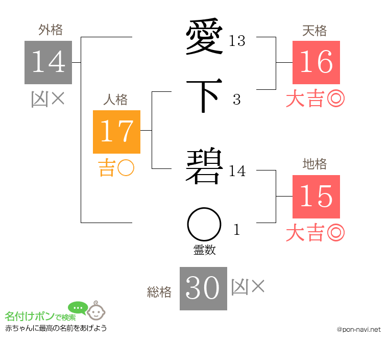 愛下 碧さんの姓名判断結果