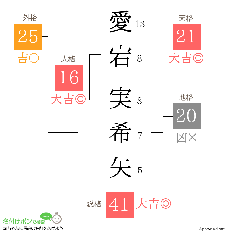 愛宕 実希矢さんの姓名判断結果
