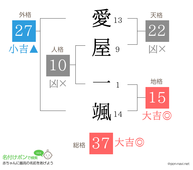 愛屋 一颯さんの姓名判断結果