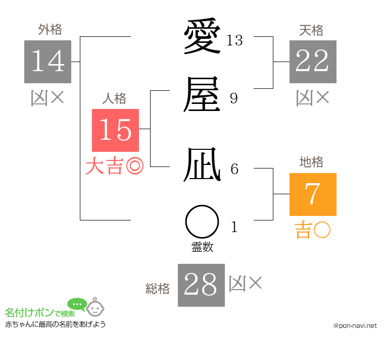 愛屋 凪さんの姓名判断結果