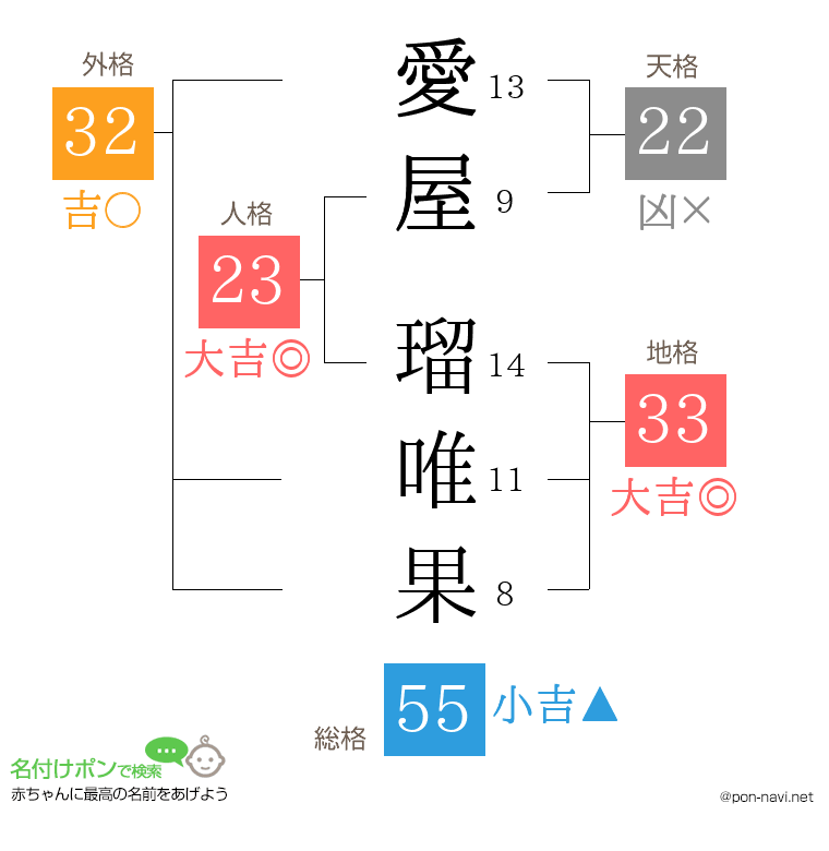 愛屋 瑠唯果さんの姓名判断結果