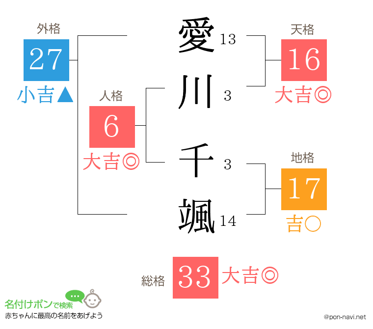 愛川 千颯さんの姓名判断結果