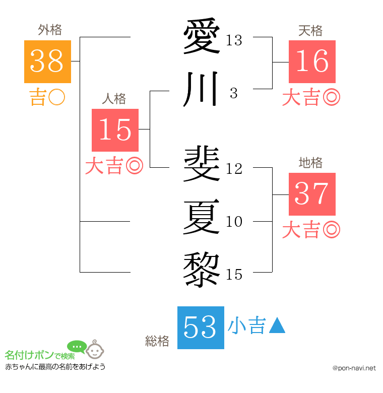 愛川 斐夏黎さんの姓名判断結果