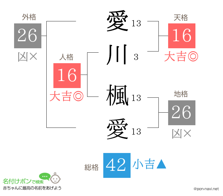愛川 楓愛さんの姓名判断結果