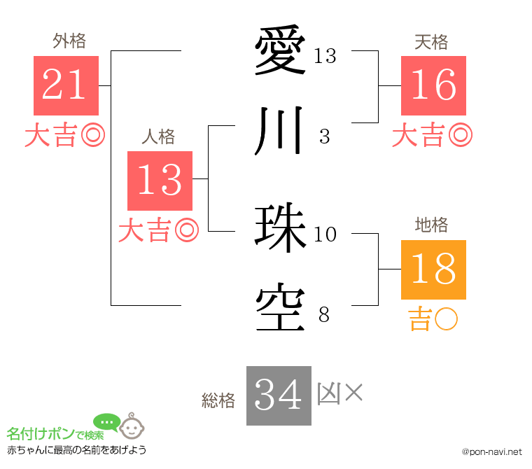 愛川 珠空さんの姓名判断結果