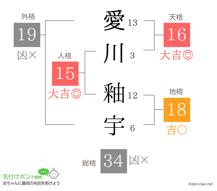 愛川 釉宇さんの姓名判断結果