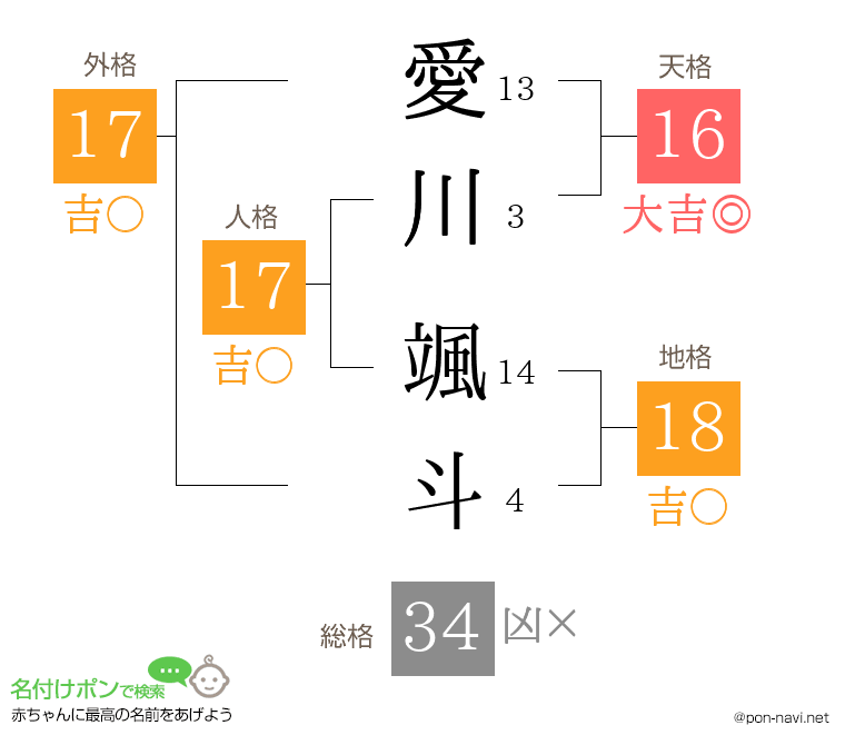 愛川 颯斗さんの姓名判断結果
