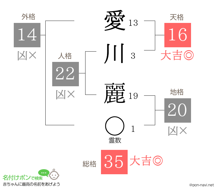 愛川 麗さんの姓名判断結果