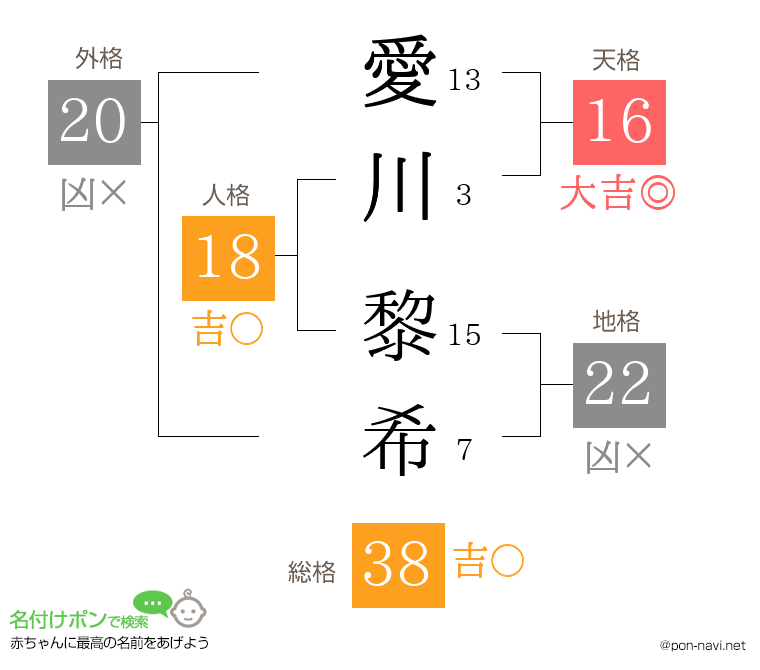 愛川 黎希さんの姓名判断結果