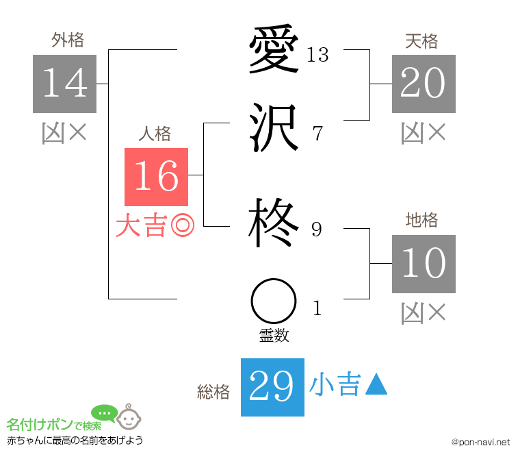 愛沢 柊さんの姓名判断結果