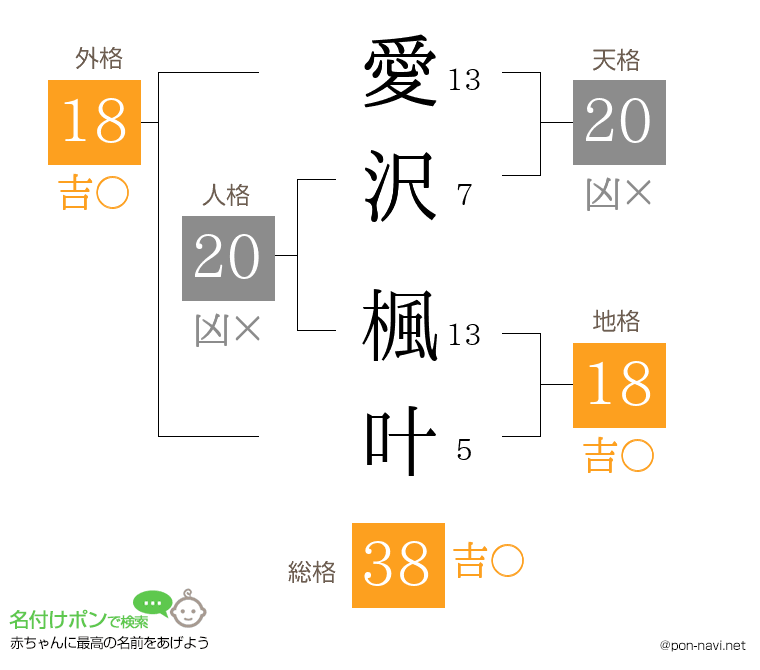 愛沢 楓叶さんの姓名判断結果