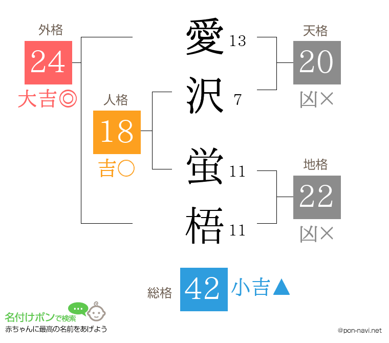 愛沢 蛍梧さんの姓名判断結果