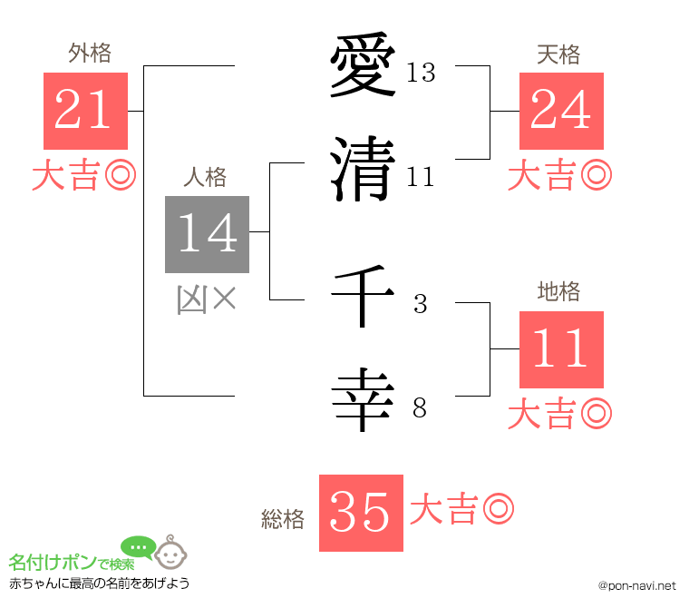 愛清 千幸さんの姓名判断結果