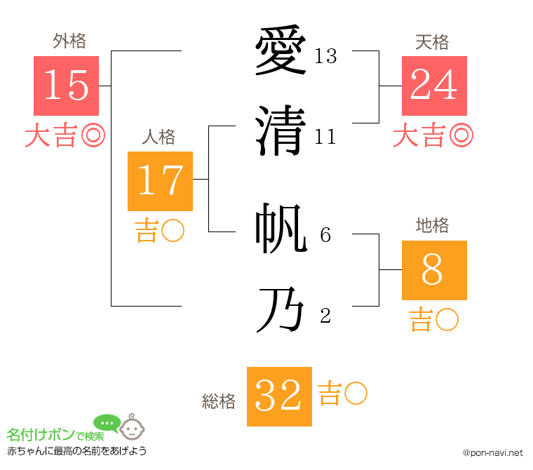 愛清 帆乃さんの姓名判断結果