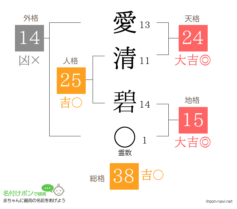 愛清 碧さんの姓名判断結果