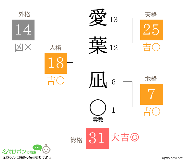 愛葉 凪さんの姓名判断結果