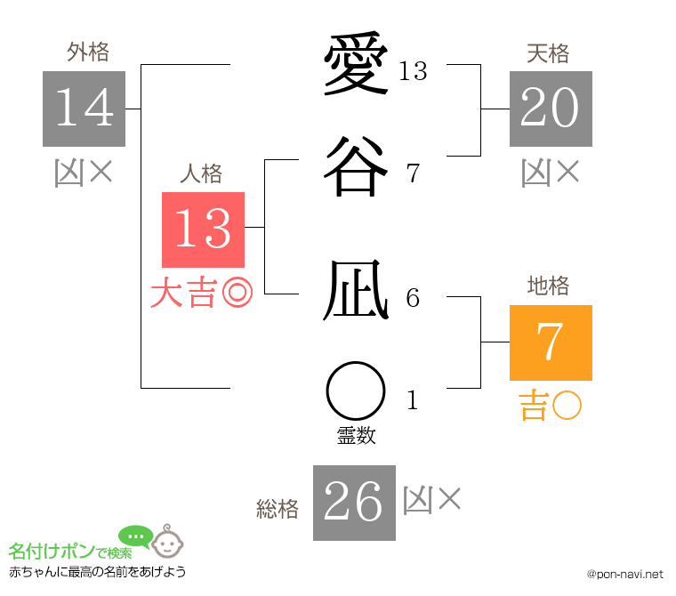 愛谷 凪さんの姓名判断結果