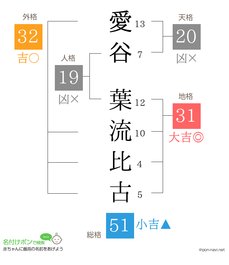 愛谷 葉流比古さんの姓名判断結果