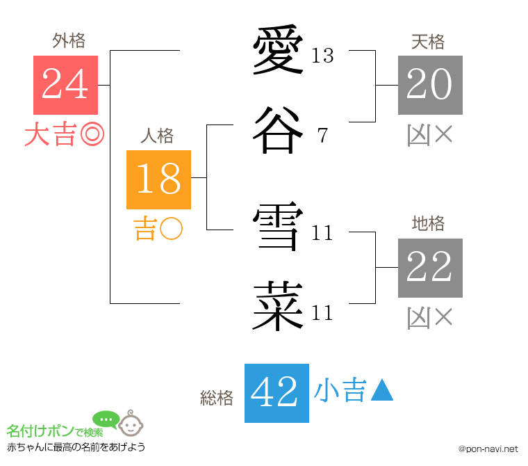 愛谷 雪菜さんの姓名判断結果