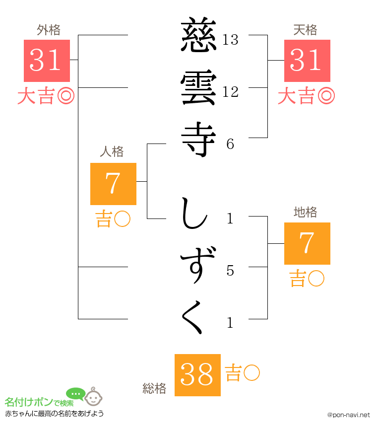 慈雲寺 しずくさんの姓名判断結果