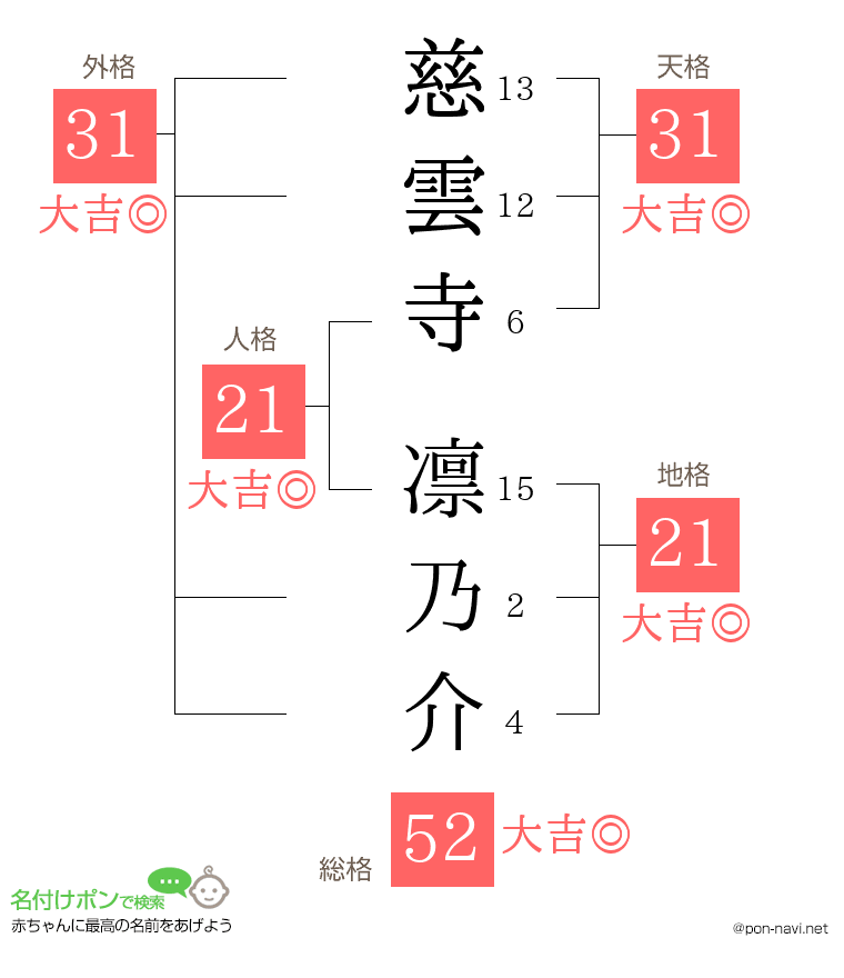 慈雲寺 凛乃介さんの姓名判断結果