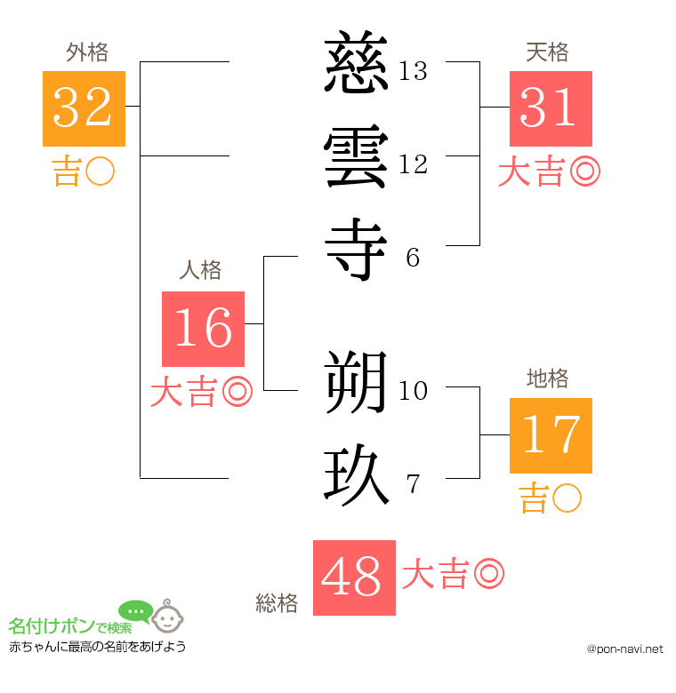慈雲寺 朔玖さんの姓名判断結果