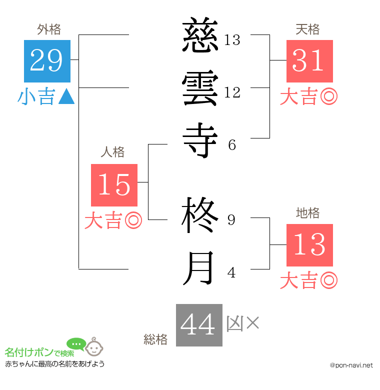 慈雲寺 柊月さんの姓名判断結果