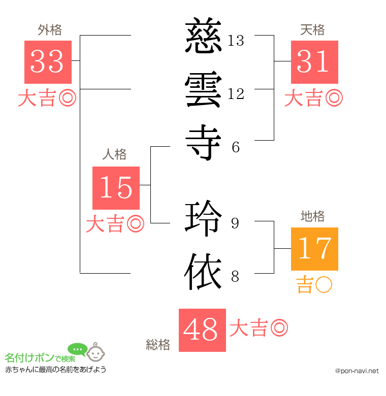 慈雲寺 玲依さんの姓名判断結果