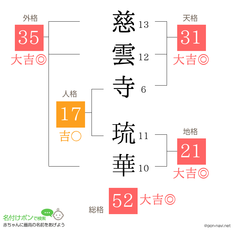 慈雲寺 琉華さんの姓名判断結果