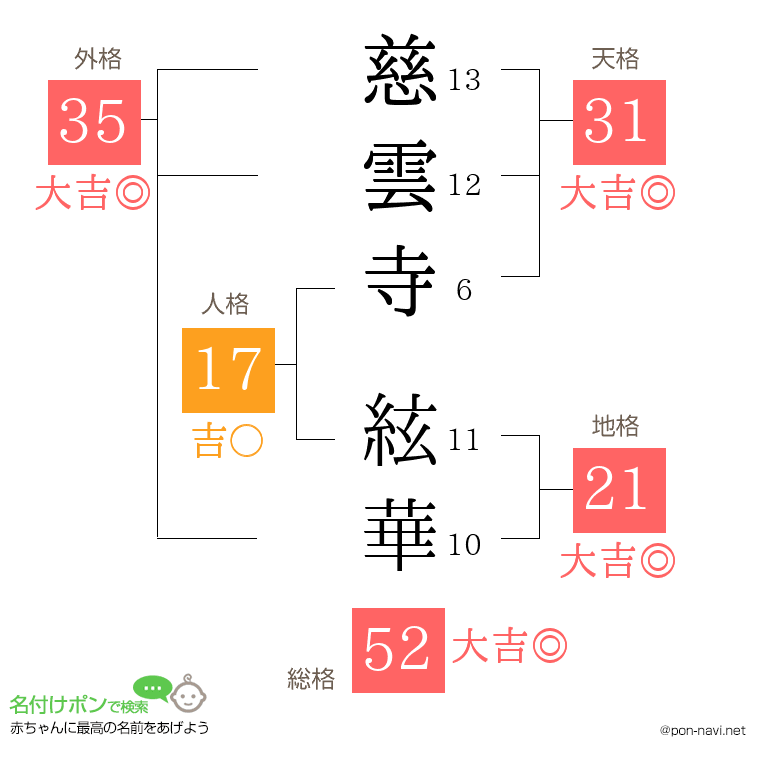 慈雲寺 絃華さんの姓名判断結果