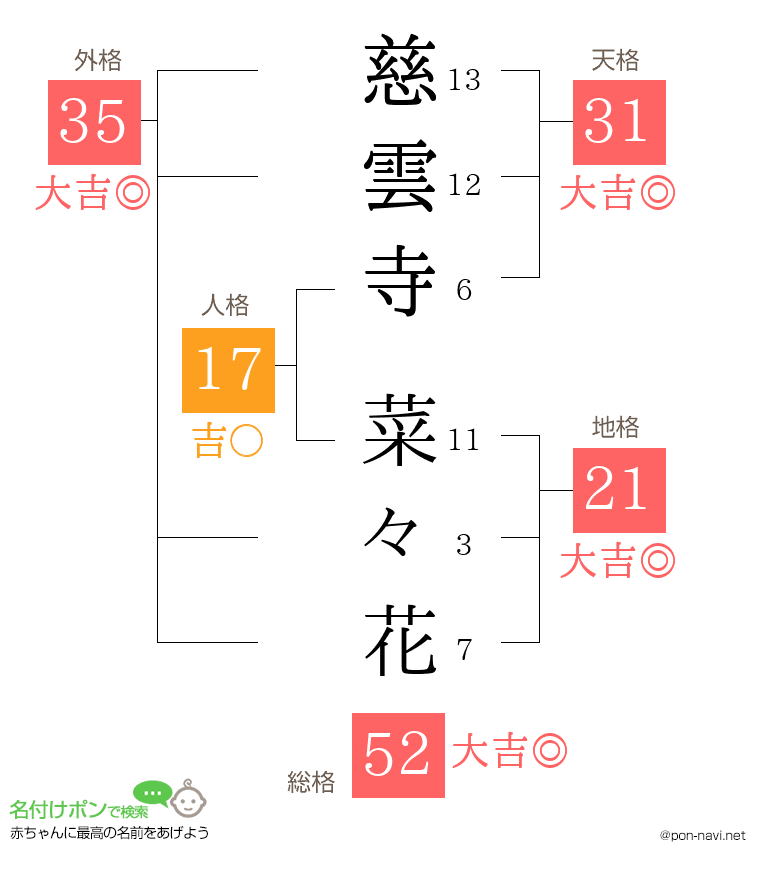 慈雲寺 菜々花さんの姓名判断結果