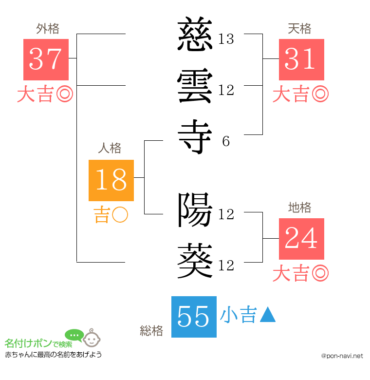慈雲寺 陽葵さんの姓名判断結果