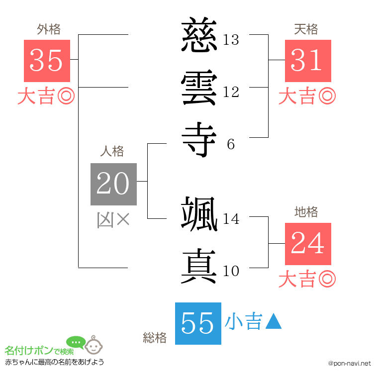慈雲寺 颯真さんの姓名判断結果