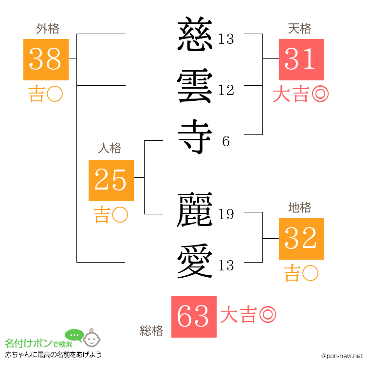 慈雲寺 麗愛さんの姓名判断結果