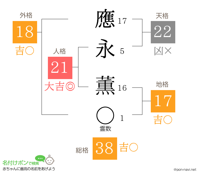 應永 薫さんの姓名判断結果
