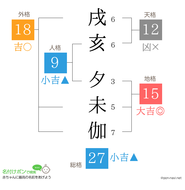 戌亥 夕未伽さんの姓名判断結果